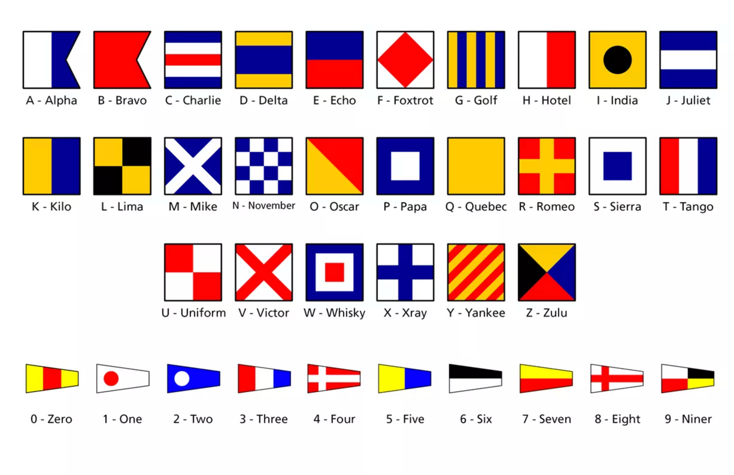 Custom Nautical Flag Decorative License Plate Topper